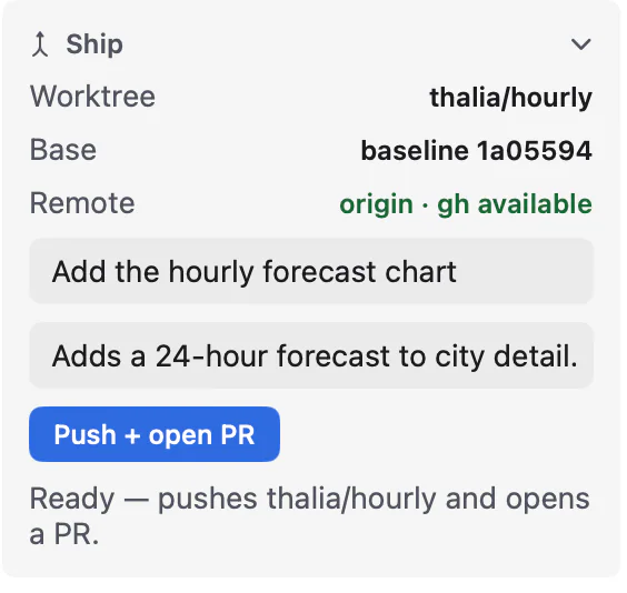 Close-up: Ship, with worktree thalia/hourly, base baseline 1a05594, remote origin · gh available, the PR title and description, and Push + open PR.